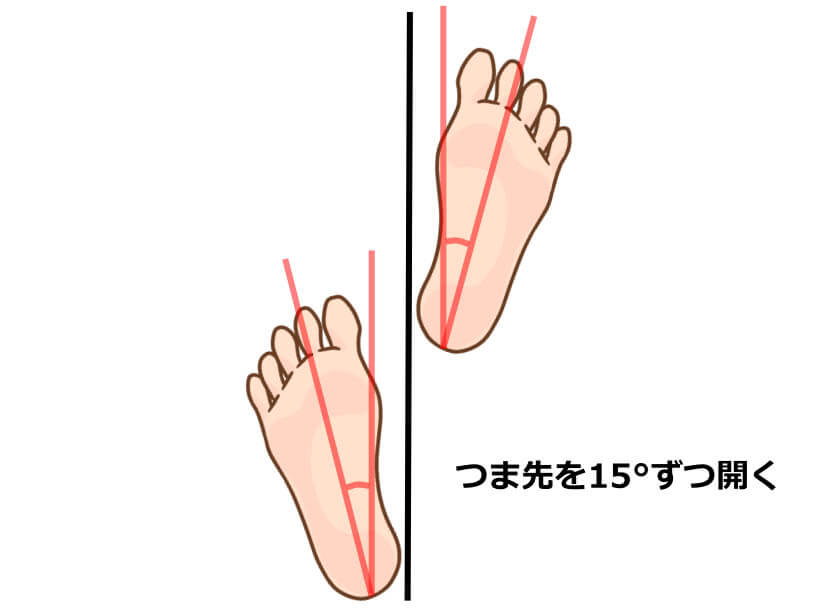 ま先を15°開く