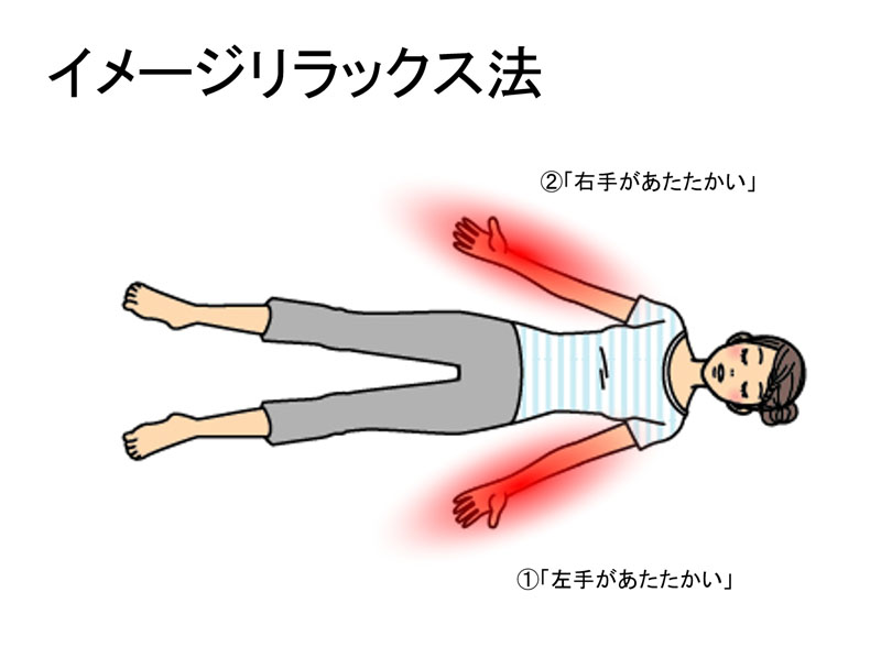 イメージリラックス法の手順2