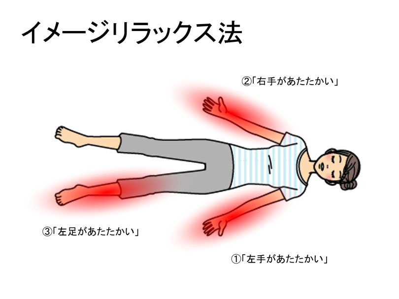 イメージリラックス法の手順3