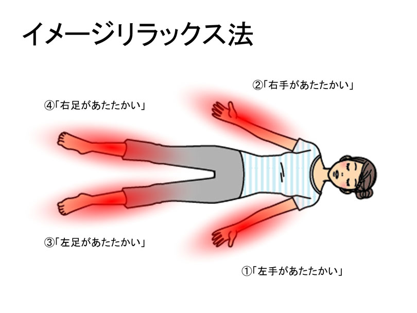 イメージリラックス法の手順4