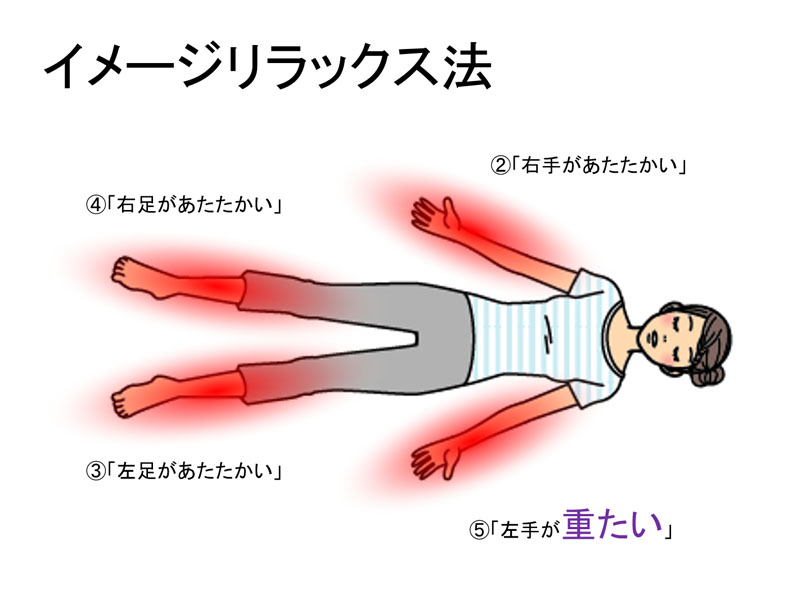 イメージリラックス法の手順5