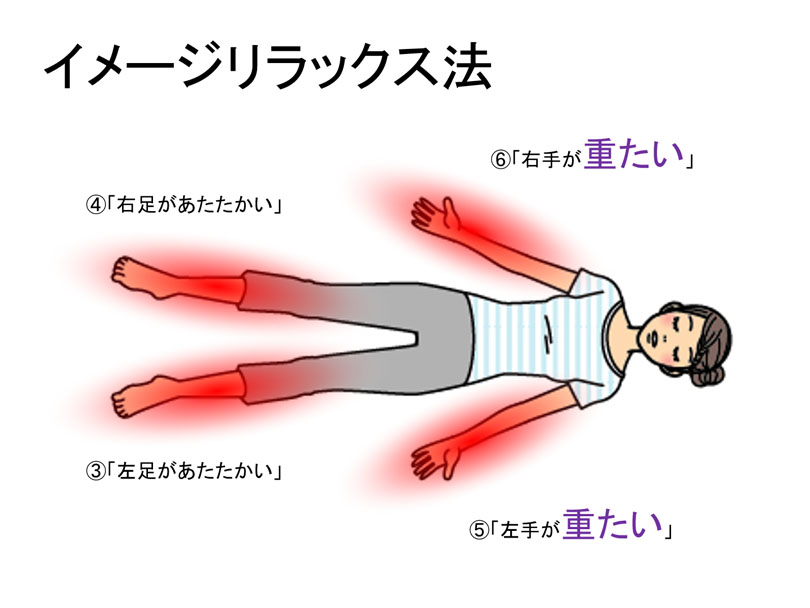 イメージリラックス法の手順6