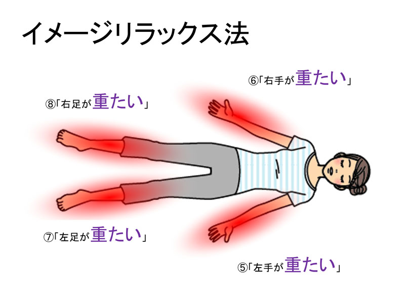 イメージリラックス法の手順8