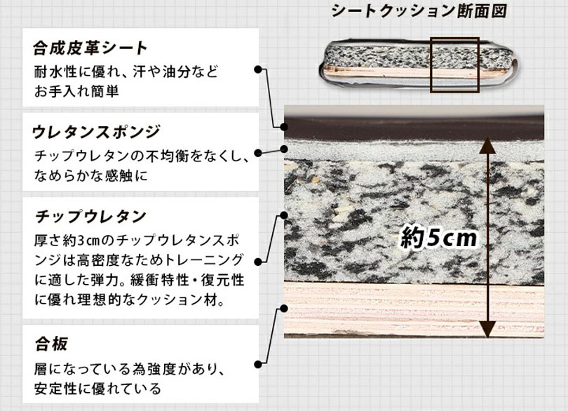 ４層構造シートクッション素材