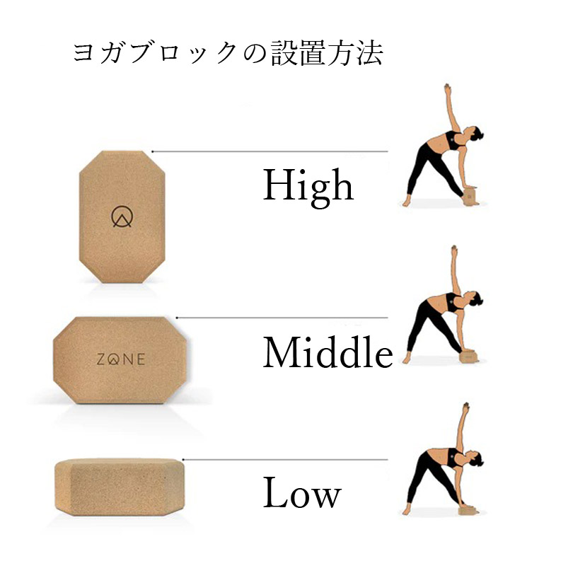 ヨガブロック設置方法