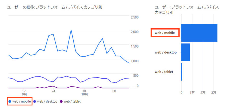 QITANOデバイス別アクセス数