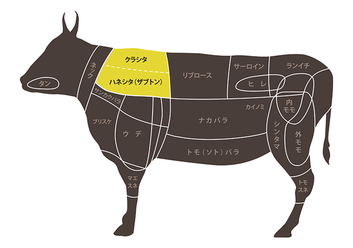 牛肩ロースの部位