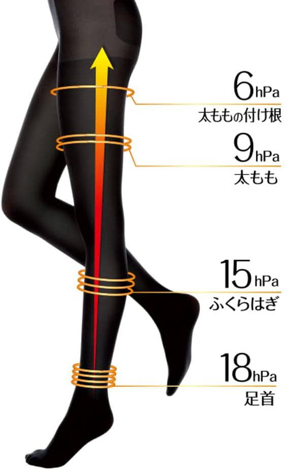 ししゃも足に関する最新の研究とトレンド